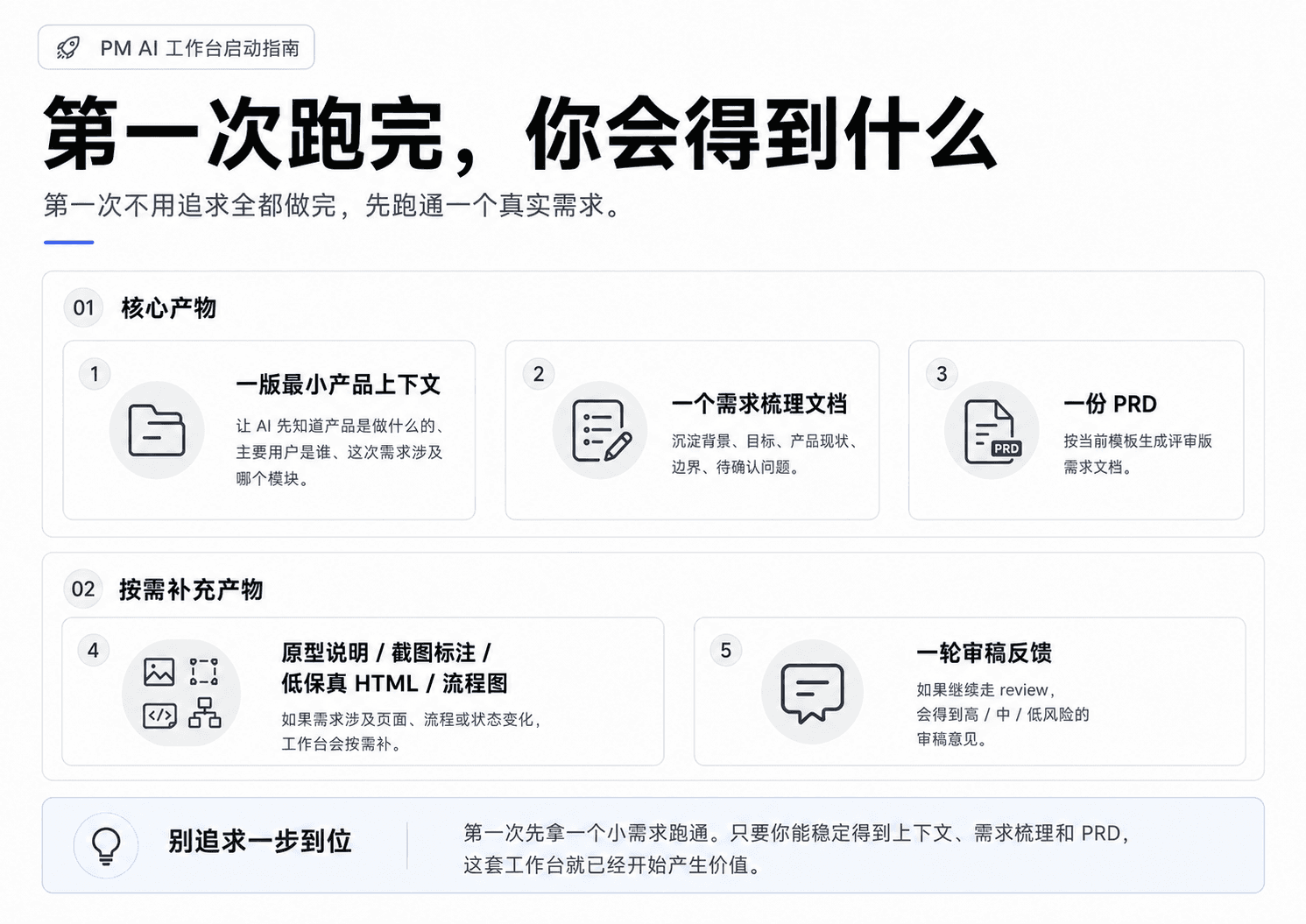 第一次跑完 PM AI 工作台后会留下的核心产物